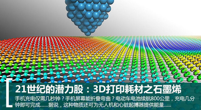 21oĝɣ3DӡĲ֮ʯīϩ 