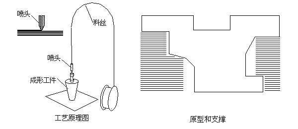Bӵ 3Dӡ֮ڳeͼg(sh) 