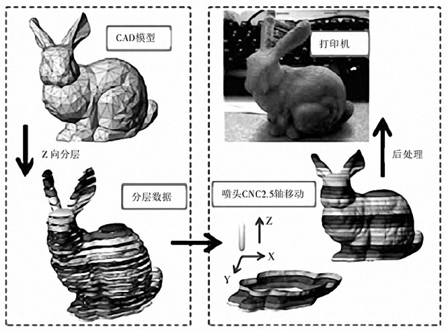 3D打印對汽車業來說是泡沫還是革命?