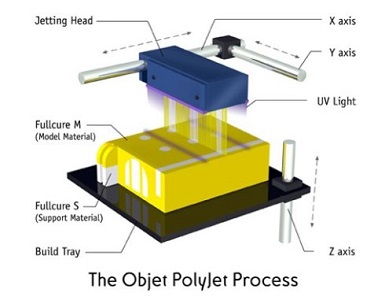 Polyjetӡˇ