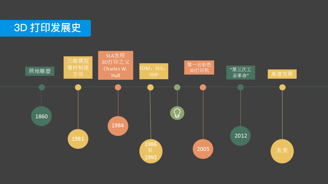 桂培炎:3D打印很可能會顛覆制造業,但不一定會取代傳統工藝