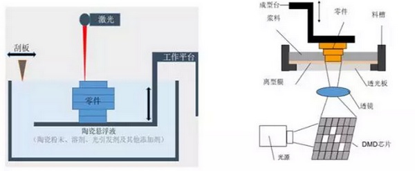 \մ3Dӡg