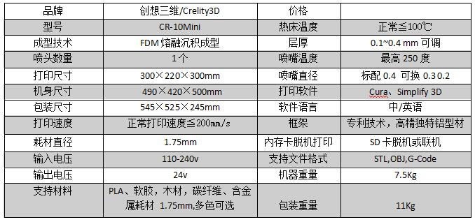 (chung)SƷCR-10Miniw(yn)ӛ