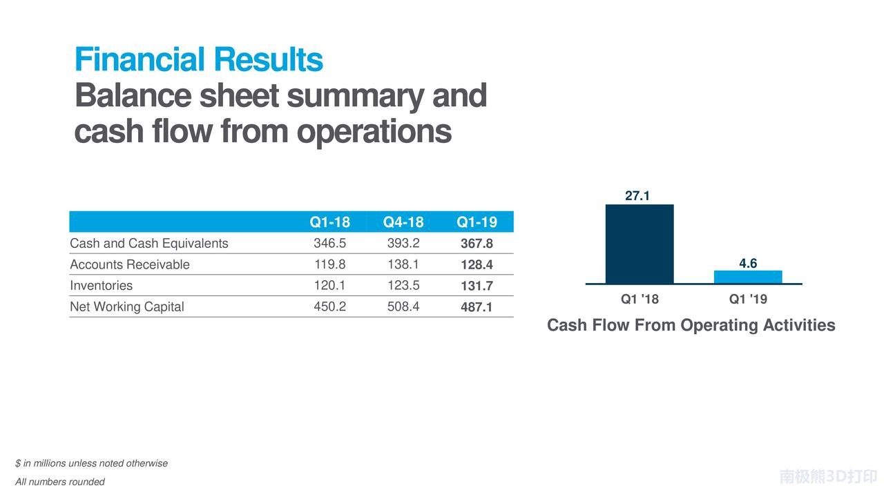 Stratasys Q1 2019YaؓժҪ