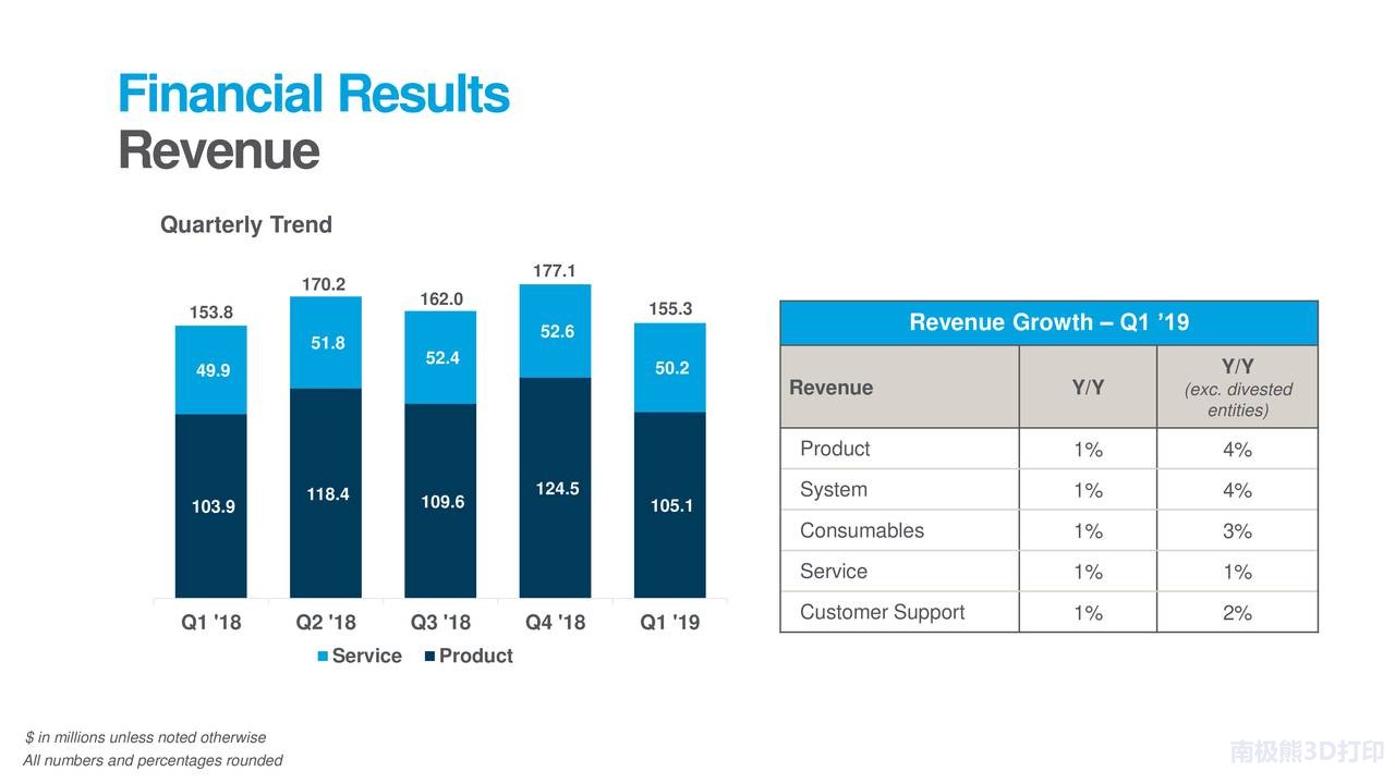 Stratasys 20191ؔ