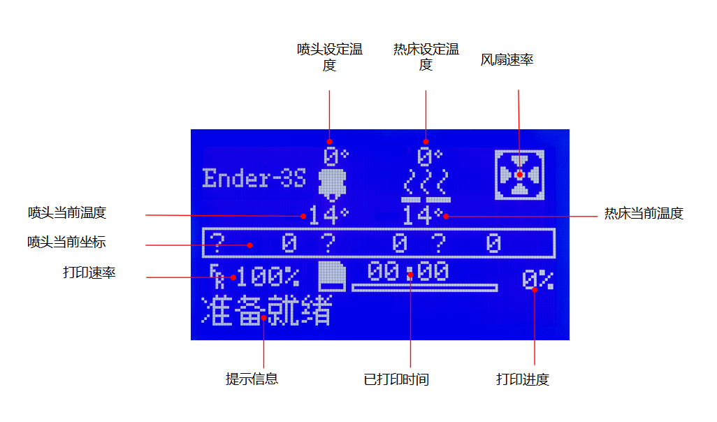 3DӡC(j)LCDĻwf(shu)