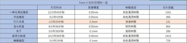 Y1|3DӡC(j) Form3ʲôӣ 