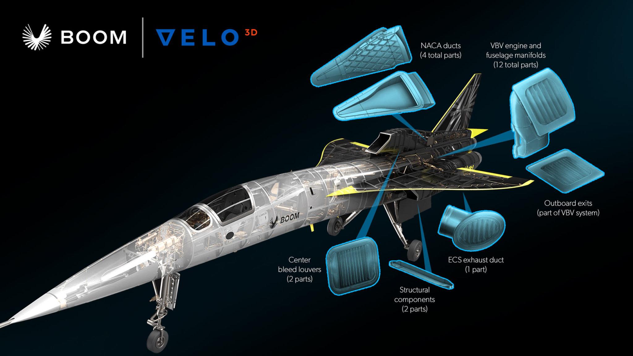 XB-1 d Velo3D  Sapphire ϵy 3D ӡM