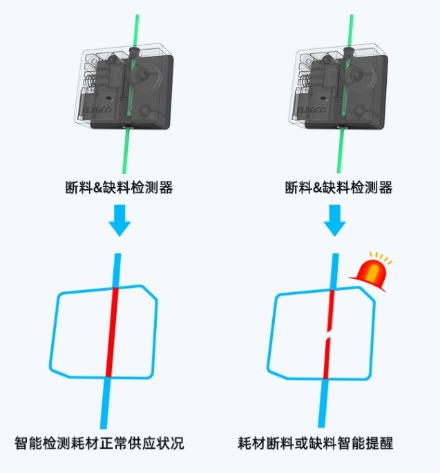 ǧԪ3DӡC˗UELEGOOlNeptune3ϵذƷ