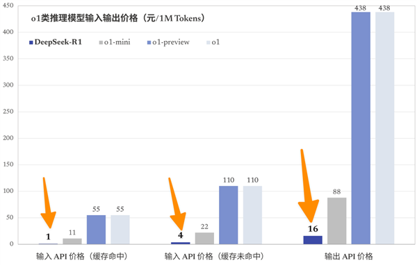 幾百家企業接入DeepSeek 別急 后面只會更多