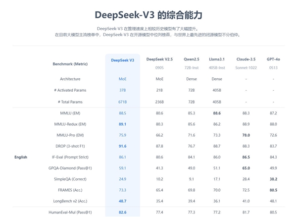 斷網(wǎng)也能用!安卓手機挑戰(zhàn)端側部署DeepSeek