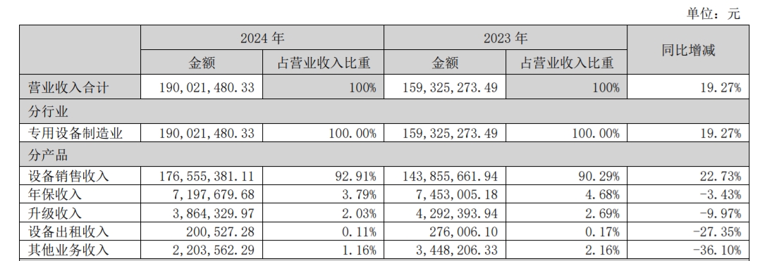 (i)˾P2024?du)I1.9|Ԫȫ沼ɰ͡մɡ3Dӡ
